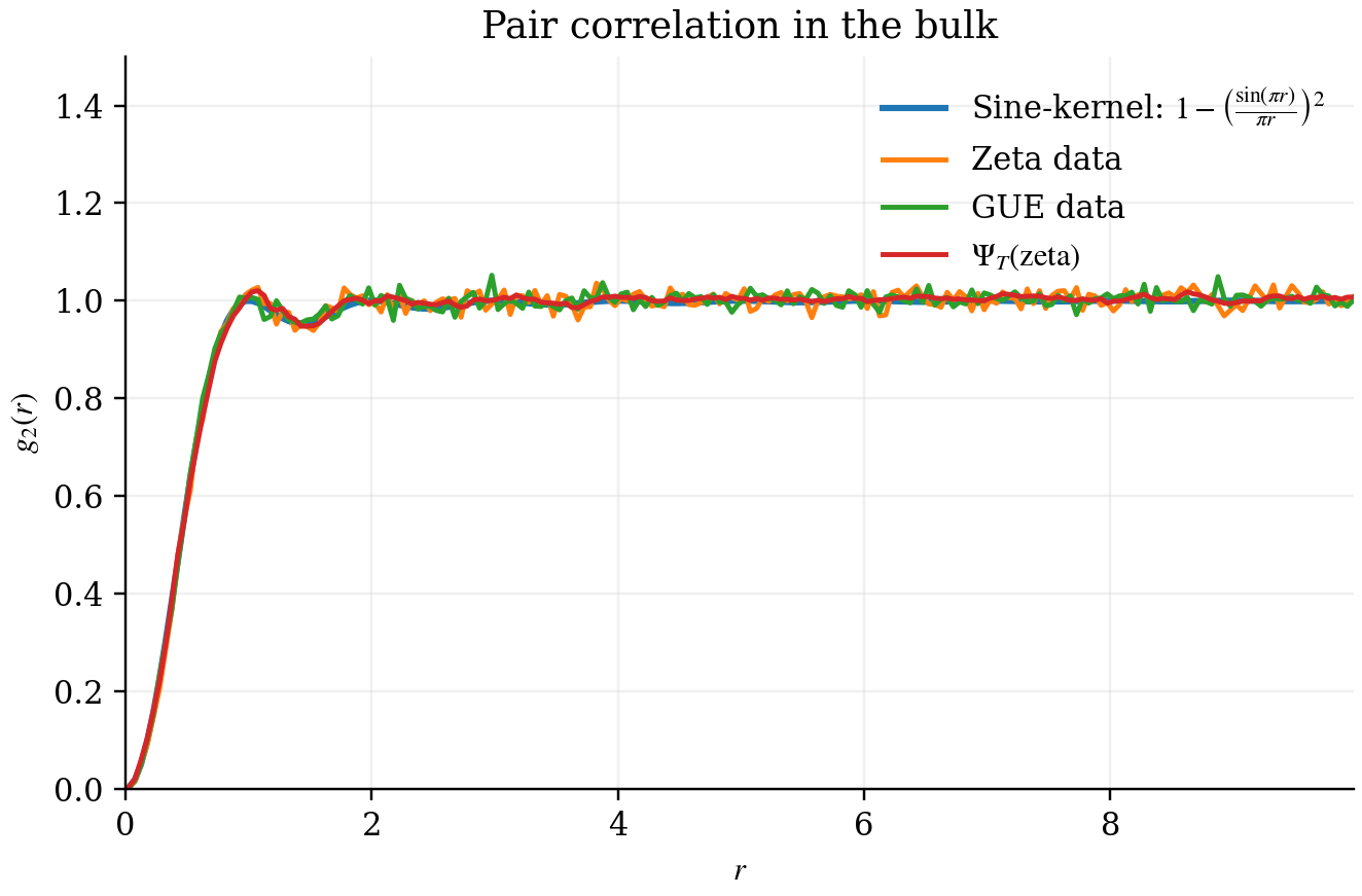 Correction vs height